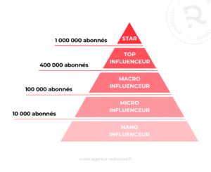 nano-influence