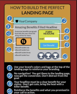 Landing Page Infography - Agence Redwood - Conseil en communication digitale