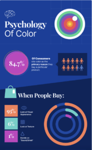 Psychology of colors - Agence Redwood conseil en communication digitale
